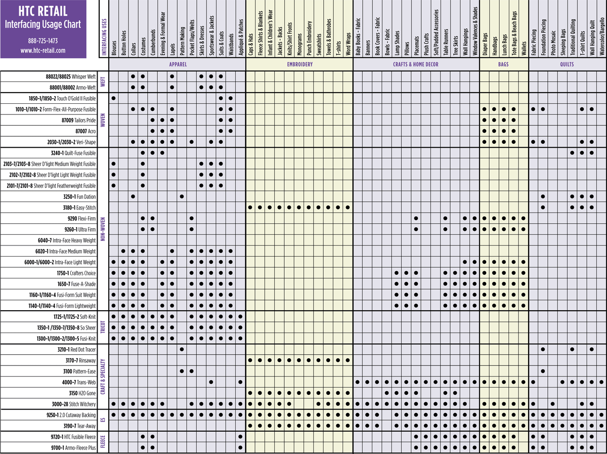 Pellon Interfacing Chart